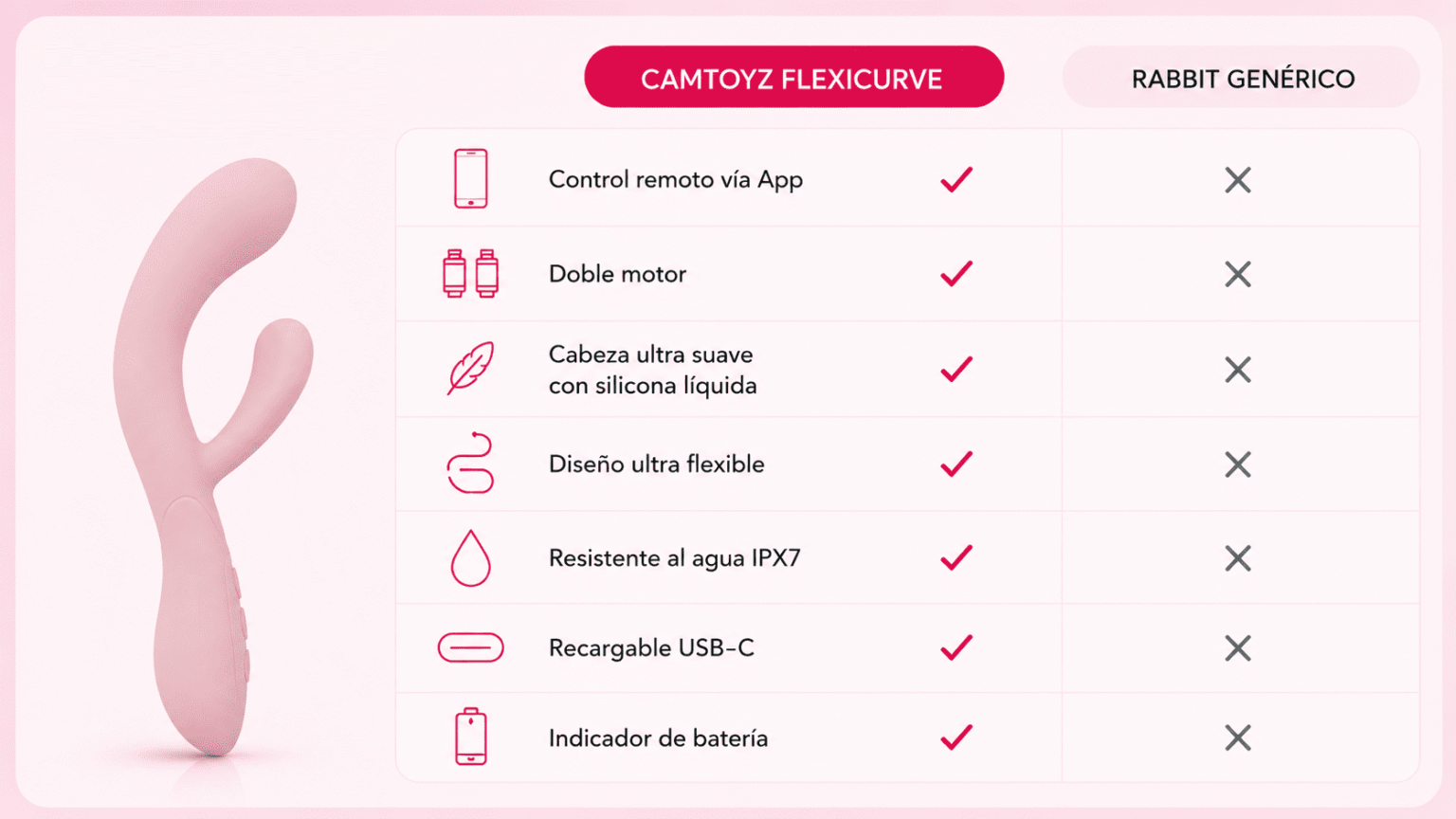 Vibrador APP doble estimulacion 5 niveles de vibracion